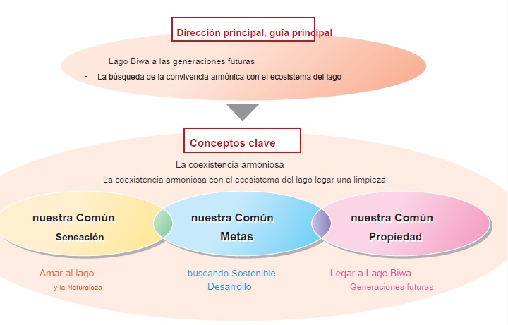 BIWA DIRECCIÓN